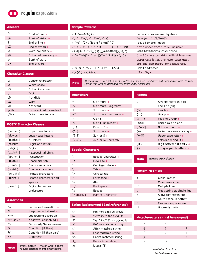 regular-expressions-cheat-sheet-v2.png